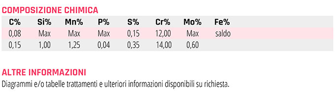 DIN EN X12CrS13 AISI 416 AISI416 ASTM F899