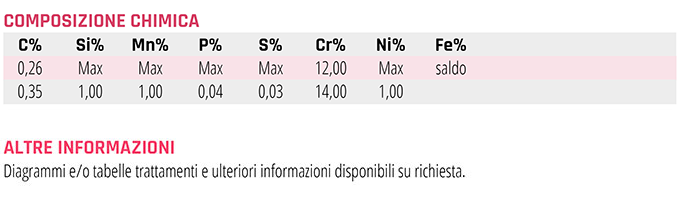 KLEINOX4028 AISI 420B AISI420B trafilati inox, acciai martensitici acciaio trafilato acciaio rettificato acciaio martensitico acciaio temperabile 1.4028 X30Cr13 AISI 420B strumentazione medicale strumentazione dentale implantologia strumentazione chirurgica