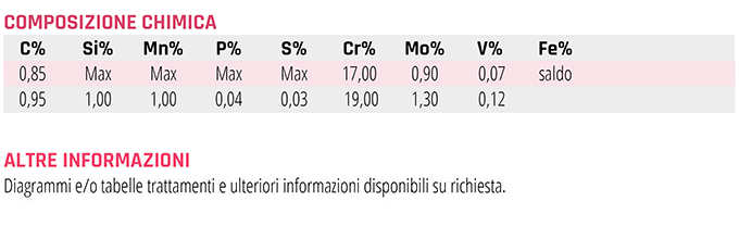 KLEINOX 4112 DIN EN X90CrMoV18 AISI 440B EN 10088-3 trafilati inox, acciai martensitici acciaio trafilato acciaio rettificato acciaio martensitico acciaio temperabile 1.4112 AISI 440B X90CrMoV18 strumentazione medicale strumentazione dentale implantologia impianti dentali strumentazione chirurgica