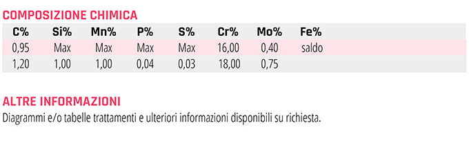 KLEINOX 4125 DIN EN X105CrMo17 AISI 440C ASTM F899 trafilati inox, acciai martensitici acciaio trafilato acciaio rettificato acciaio martensitico acciaio temperabile 1.4125 AISI 440C X105CrMo17 ASTM F899 cuscinetti acciaio per coltelleria acciaio per produzione coltelli valvole a sfera valvole a spillo