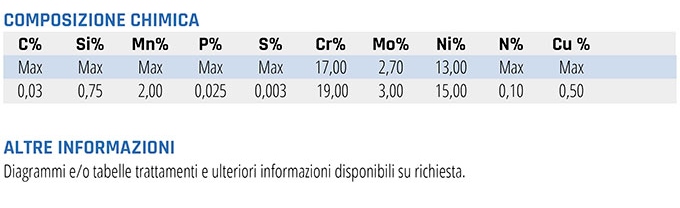 DIN EN X2CrNiMo18-15-3 – AISI 316LVM ASTM F138 ISO 5832-1