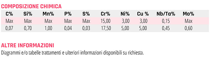 KLEINOX 4542 DIN EN X5CrNiCuNb 16-4 – AISI 630 17-4 PH ASTM F899 trafilati inox, acciai martensitici 1.4542 X5CrNiCuNb 16-4 acciaio trafilato acciaio rettificato acciaio martensitico acciaio temperabile AISI 630 strumentazione chirurgica componenti meccanici klein srl medicale DIN EN 10088-3 ASTM F899 A564 condizione A