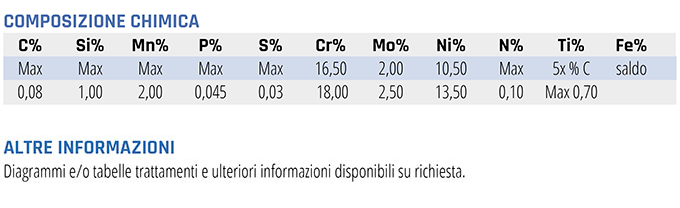 KLEINOX 4571 DIN EN X6CrNiMoTi17-12-2 – AISI 316Ti trafilati inox, acciai austenitici acciaio trafilato acciaio rettificato acciaio austenitico 1.4571 X6CrNiMoTi17-12-2 AISI 316Ti industria tessile textile industria alimentare industria chimica